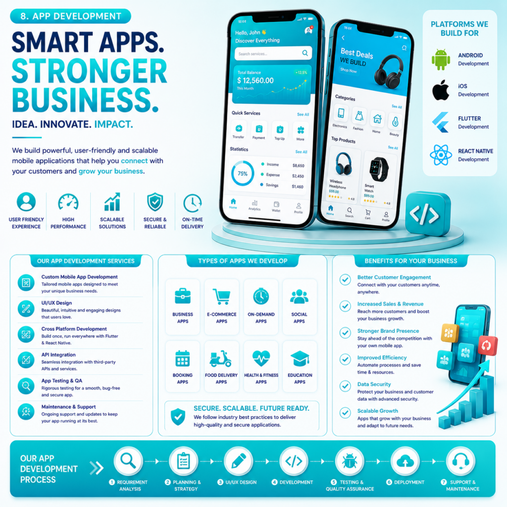 brand 7 digital service app development