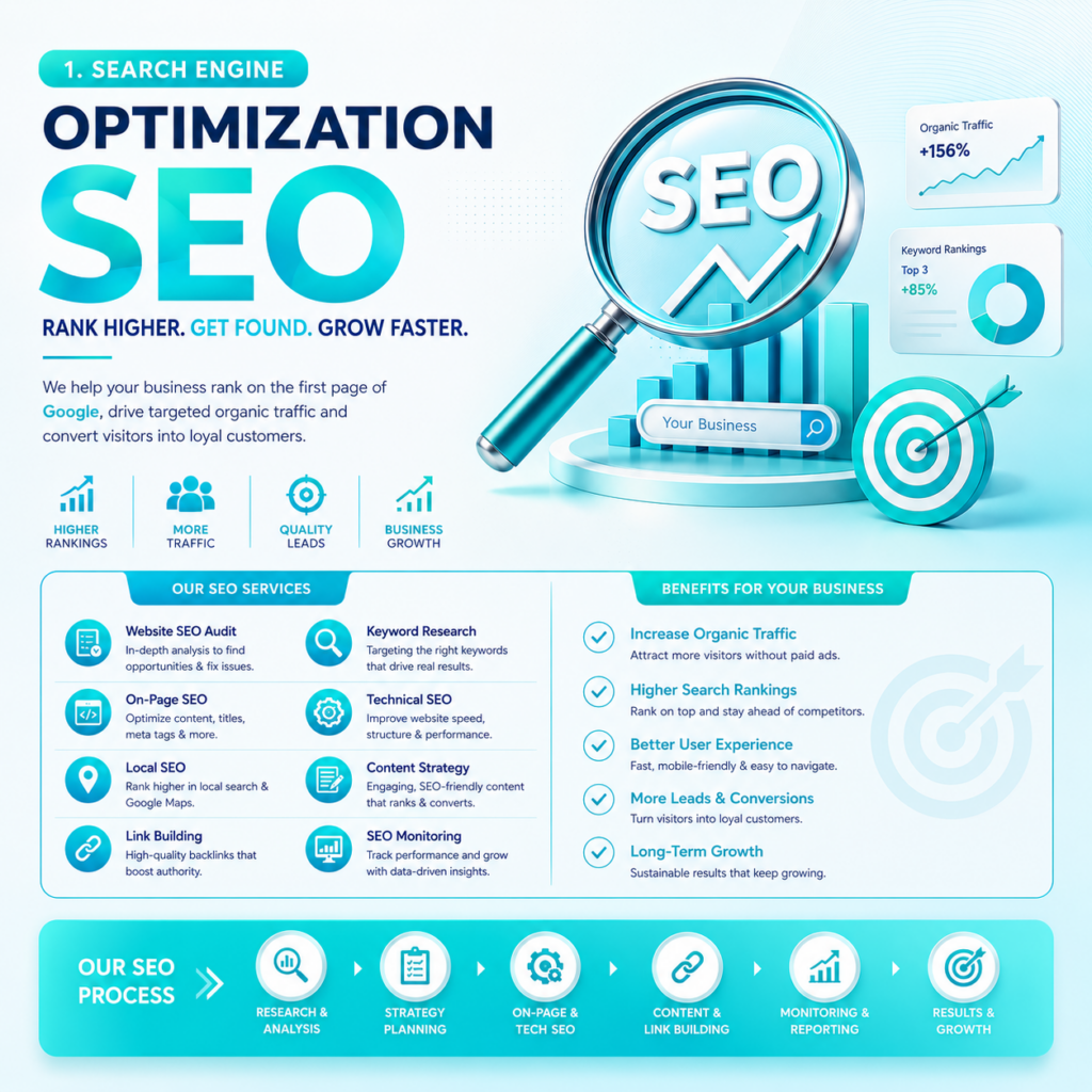 brand 7 digital service seo