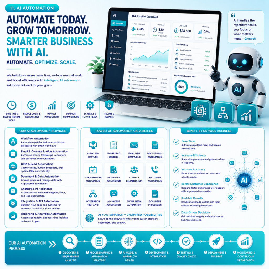brand 7 digital services ai automation