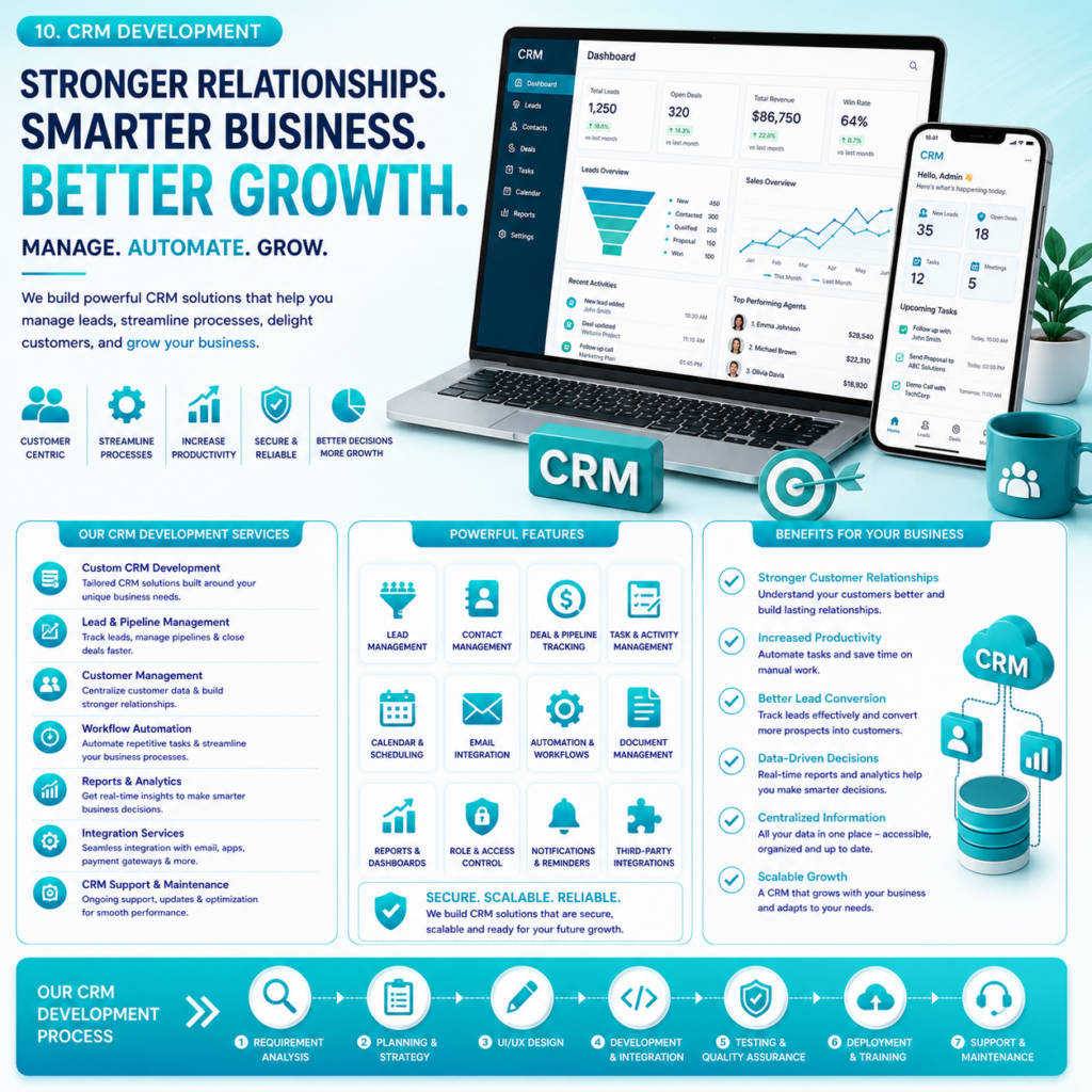brand 7 digital services crm management