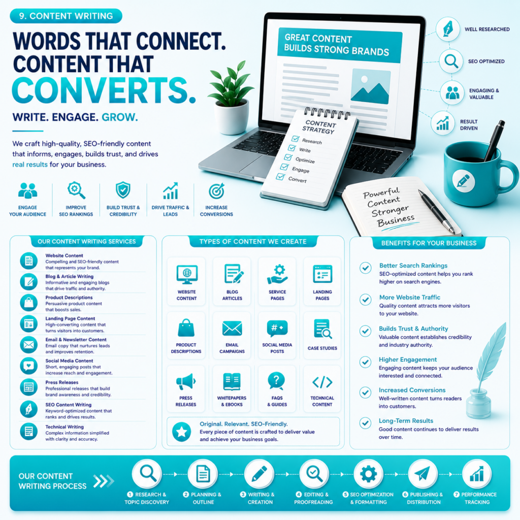 brand 7 digital services content marketing