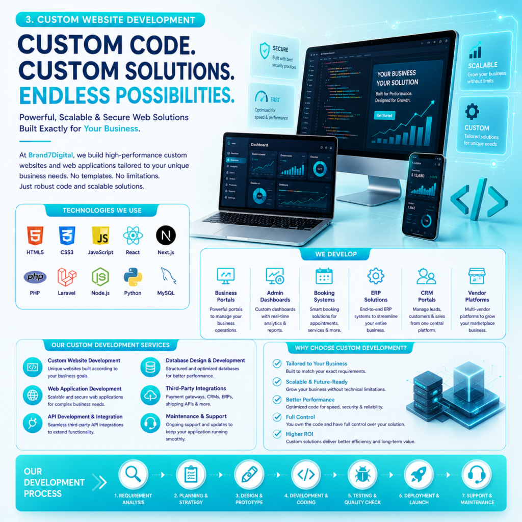 brand 7 digital services website development coding