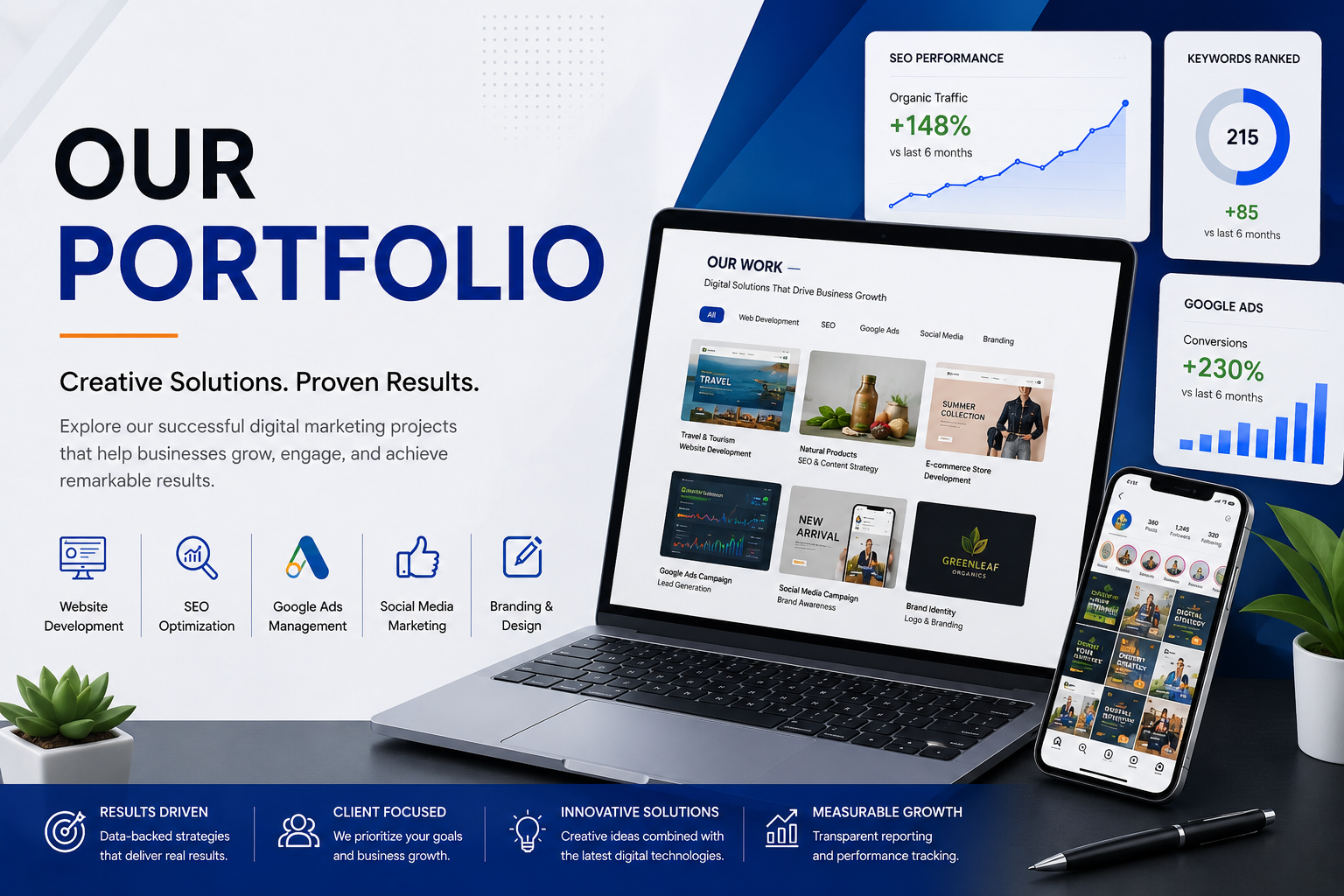 Portfolio - Brand 7 Digital